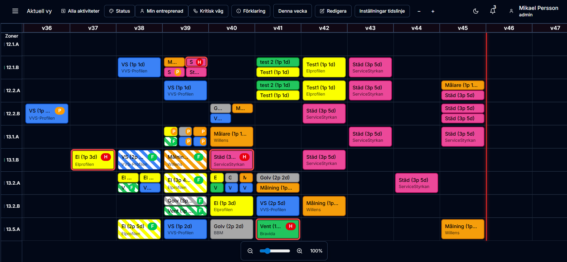 Takttidplan - Gantt-chart vy över byggprojekt